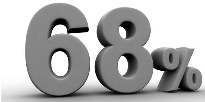 68 percent! 68 Percent